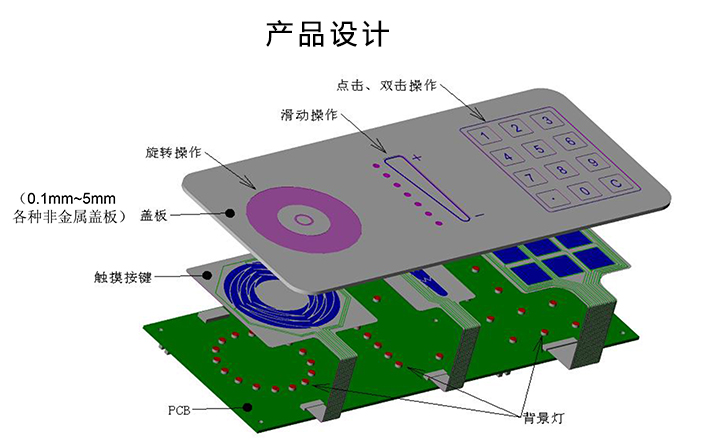 触摸屏与家电模具设计