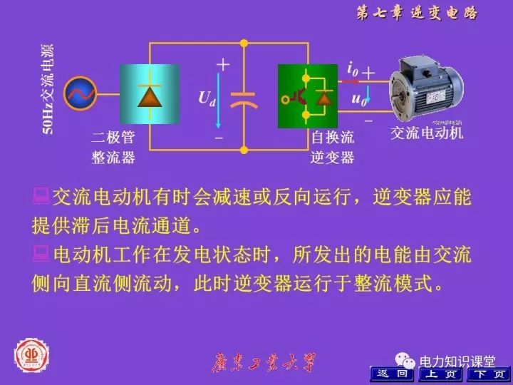 马术用品与太阳能逆变器工作原理视频讲课