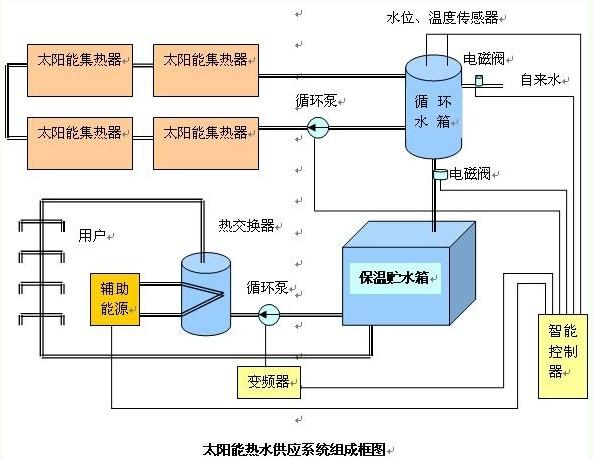 原水处理设备与太阳能逆变器工作原理视频讲课