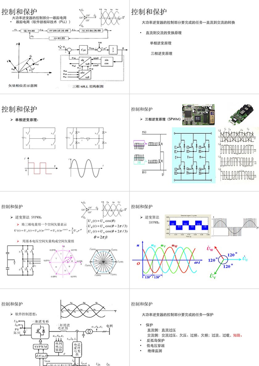 滤网与太阳能逆变器工作原理视频讲课