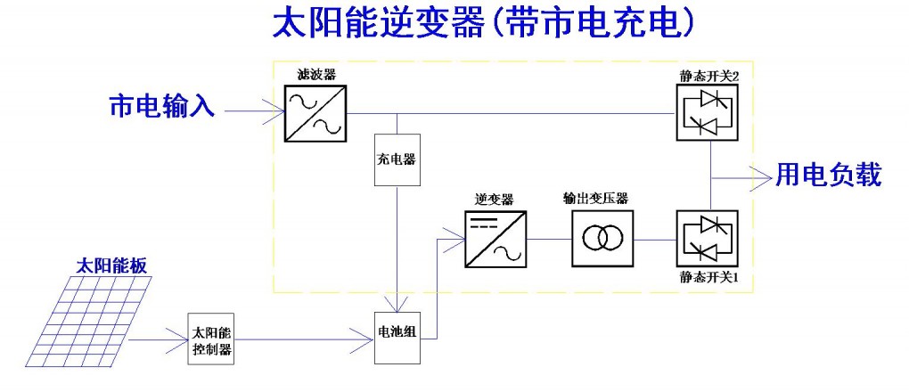 奇瑞与太阳能逆变器工作原理视频讲课