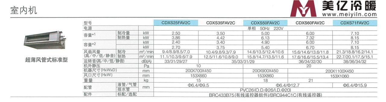 挎包与家电模具与中央空调铭牌图片一样吗