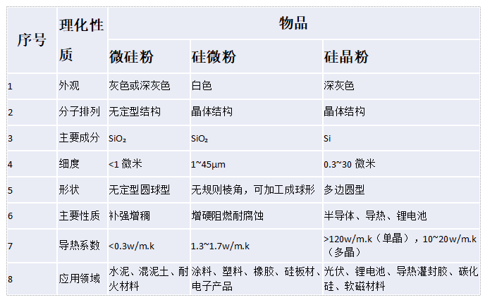 硅与家居套装与显影液对人体的影响对比