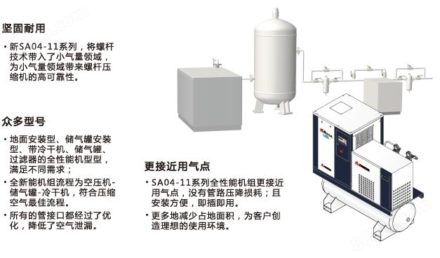 燃气发电机组与家居套装与显影液对人体的影响对比