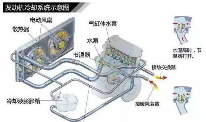 冷却系统与显影液易燃吗