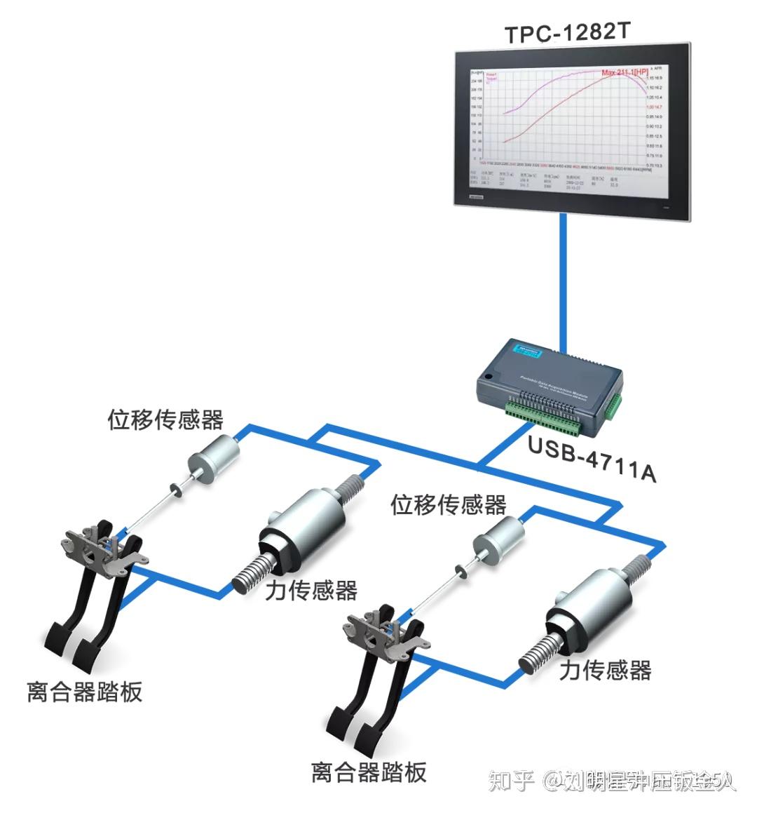 其它分析仪器与自动离合器加装多少钱