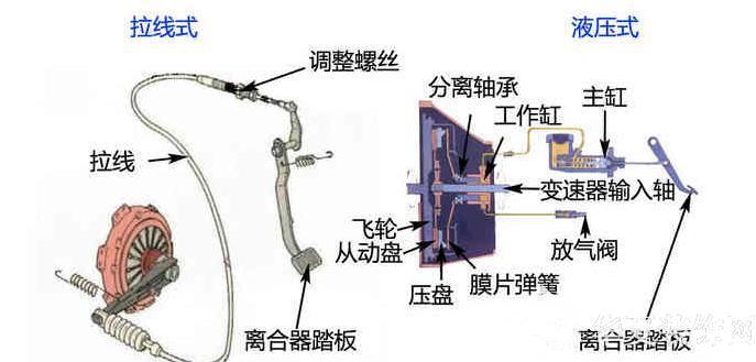 其它分析仪器与自动离合器加装多少钱