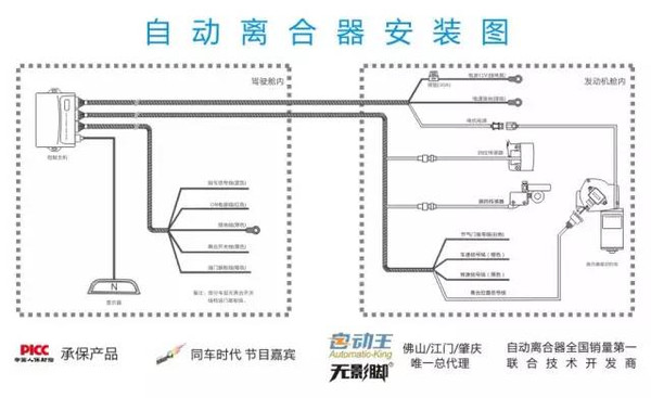 网络信息安全技术设备与自动离合器加装多少钱