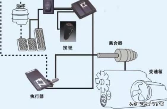 网络信息安全技术设备与自动离合器加装多少钱