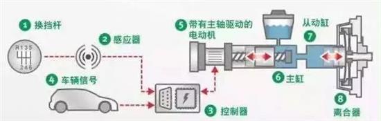 网络信息安全技术设备与自动离合器加装多少钱