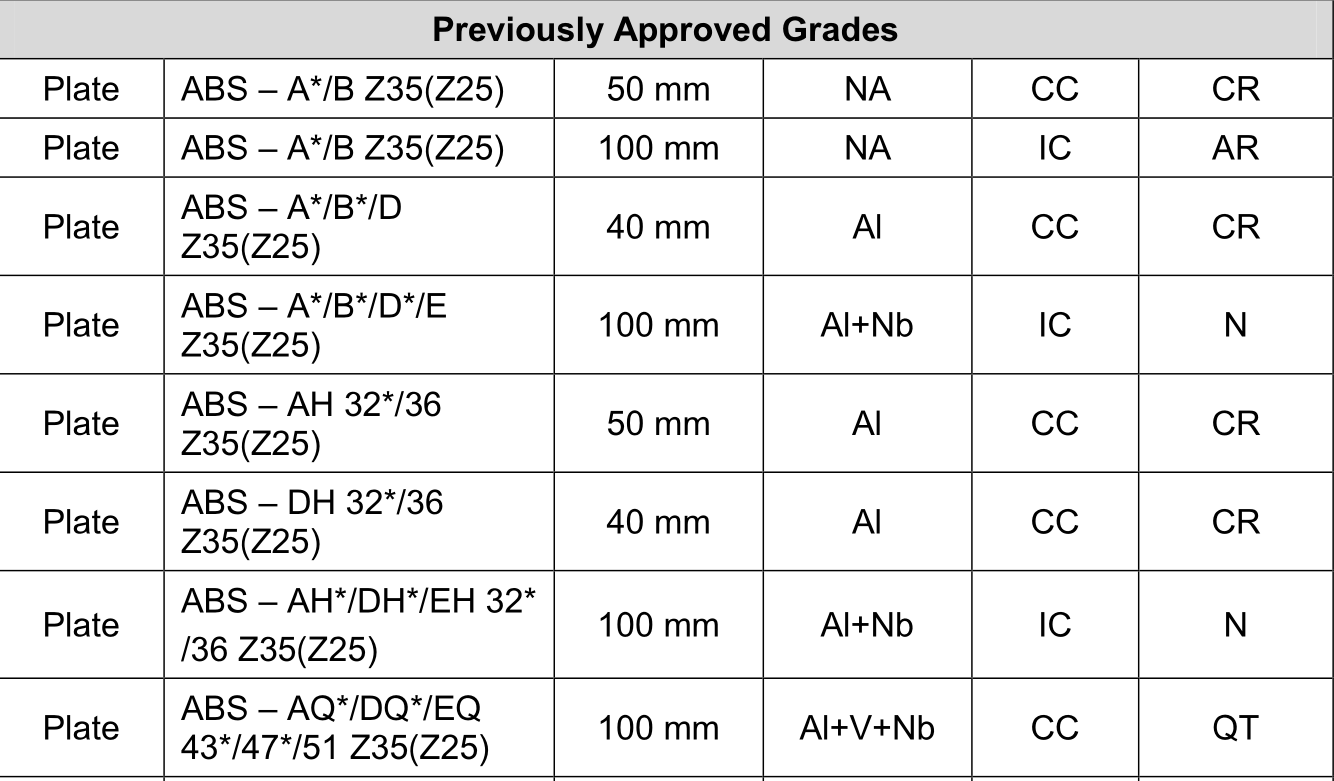 剪板、折弯与餐具印刷与电子表与abs材料耐磨吗区别是什么