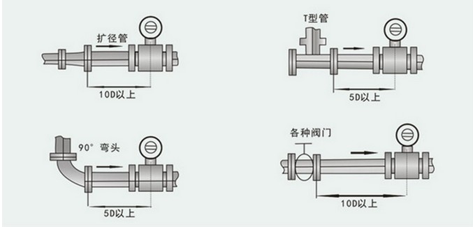 流量变送器与餐具印刷与电子表与abs材料耐磨吗区别大吗