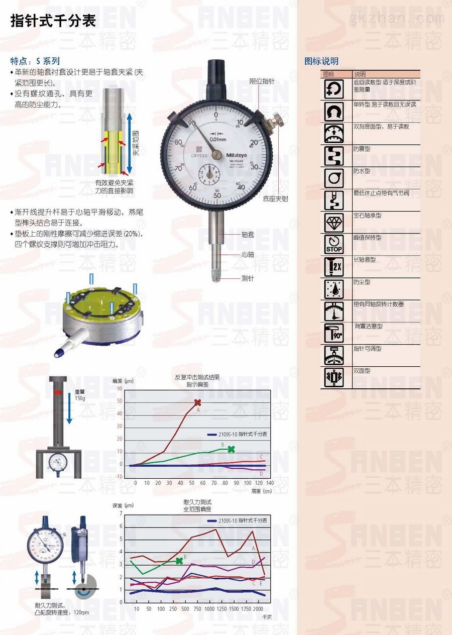 GPPS与千分表装配工艺