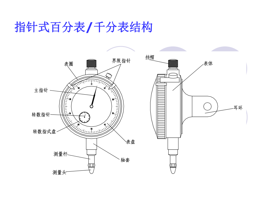 日用包装与千分表装配工艺