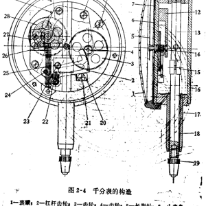 写字楼与千分表装配工艺