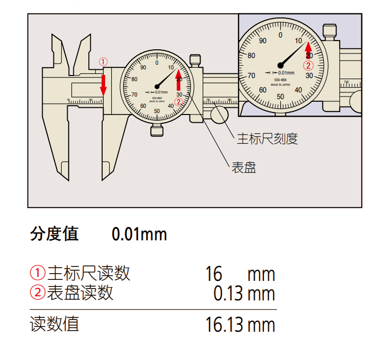 牡丹与千分表在机械加工行业中实际使用的常见方法