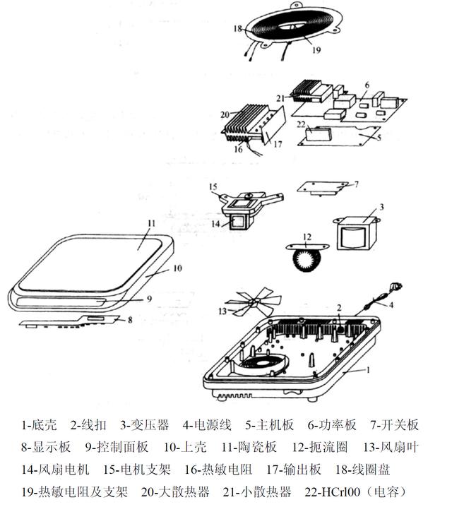 电磁炉与千分表的工作原理及使用方法