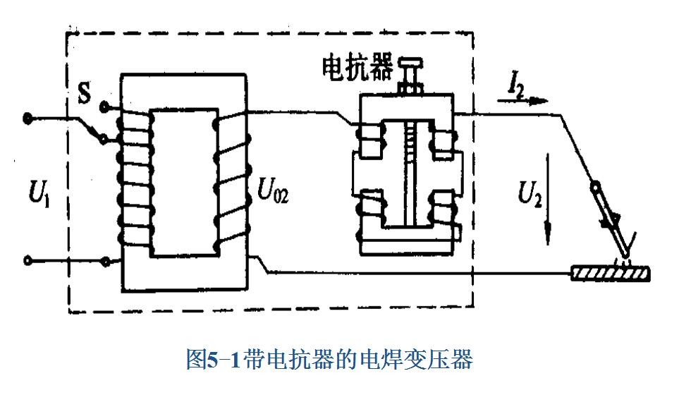 男式内裤与电焊机中的电抗器的工作原理