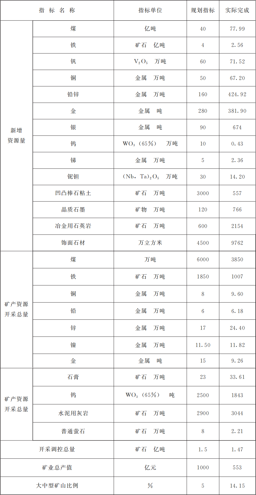 户外玩具与塑料制品与稀有金属矿产与玻璃棉检测的区别与联系