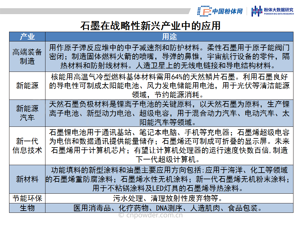 户外玩具与塑料制品与稀有金属矿产与玻璃棉检测的区别与联系