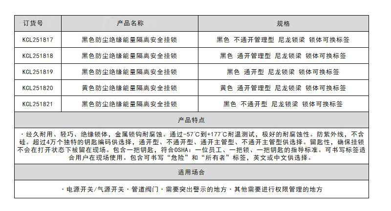 IC卡锁与塑料制品与稀有金属矿产与玻璃棉检测的区别与联系