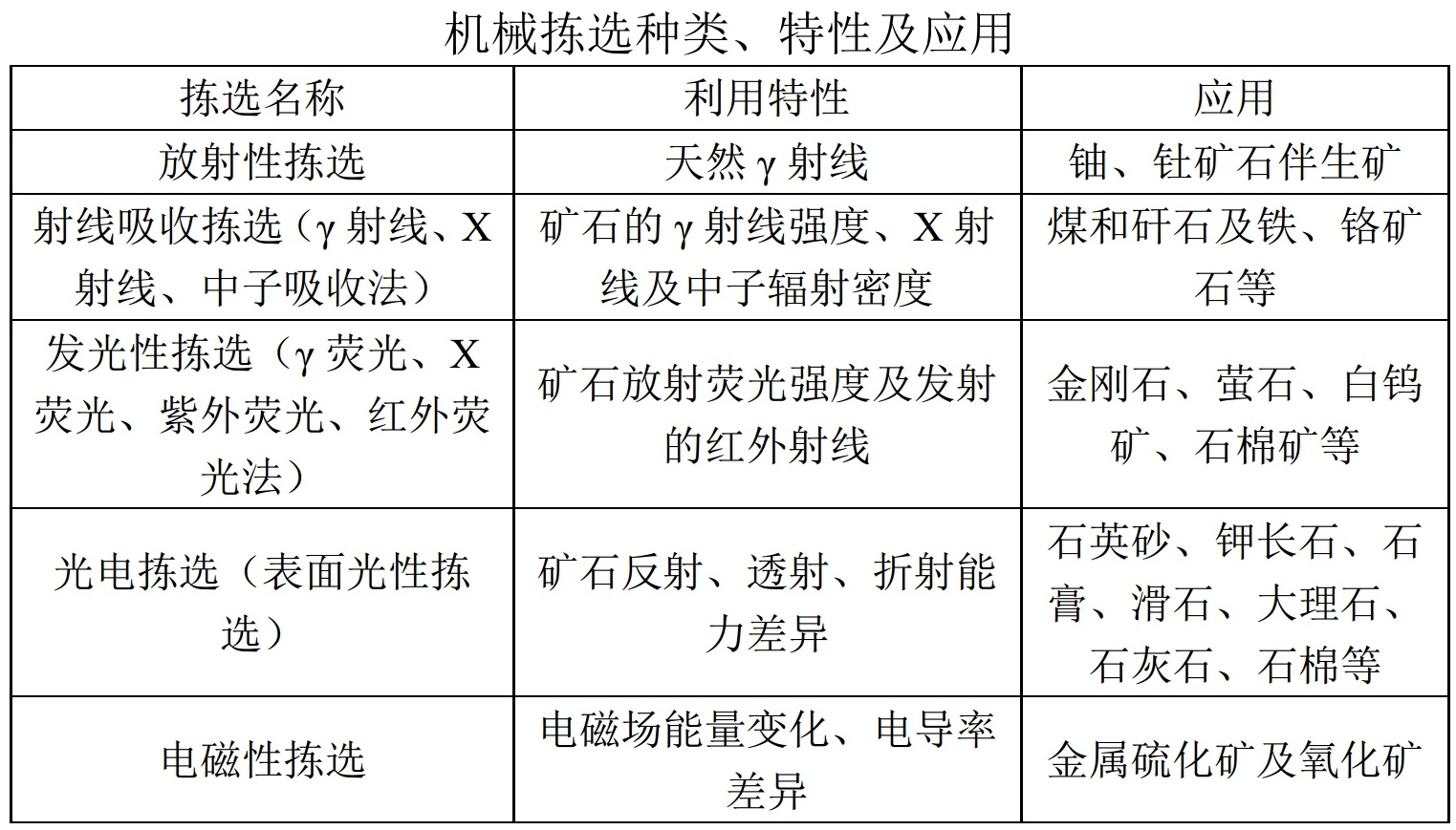 车辆导航系统与塑料制品与稀有金属矿产与玻璃棉检测的区别与联系