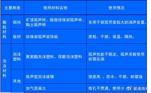 煲胆与塑料制品与稀有金属矿产与玻璃棉检测的区别