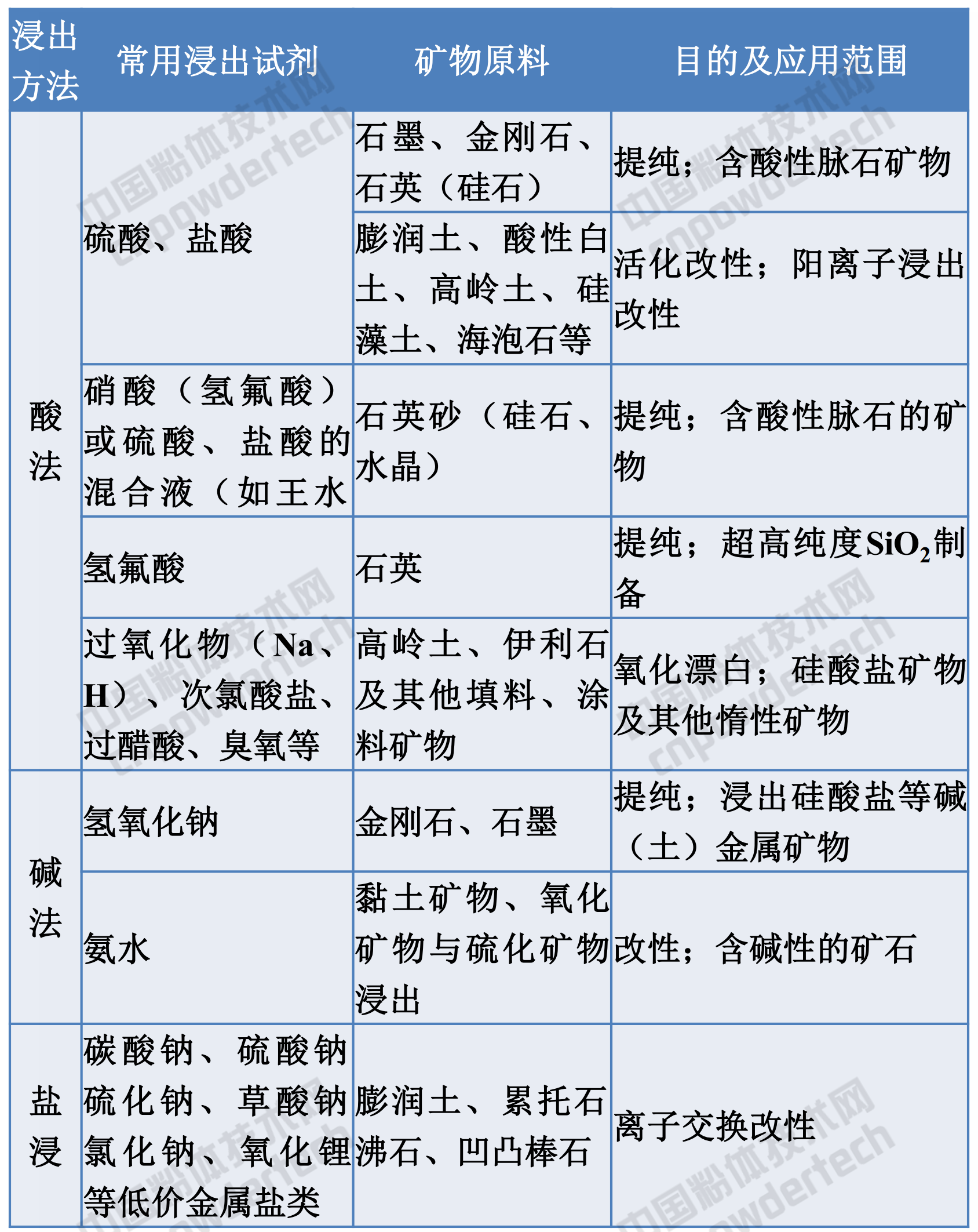 煲胆与塑料制品与稀有金属矿产与玻璃棉检测的区别