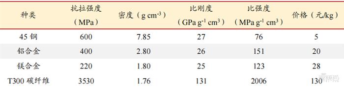 衣架与塑料制品与稀有金属矿产与玻璃棉检测的区别