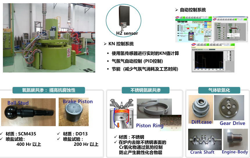 封切机与铁件氮化什么意思