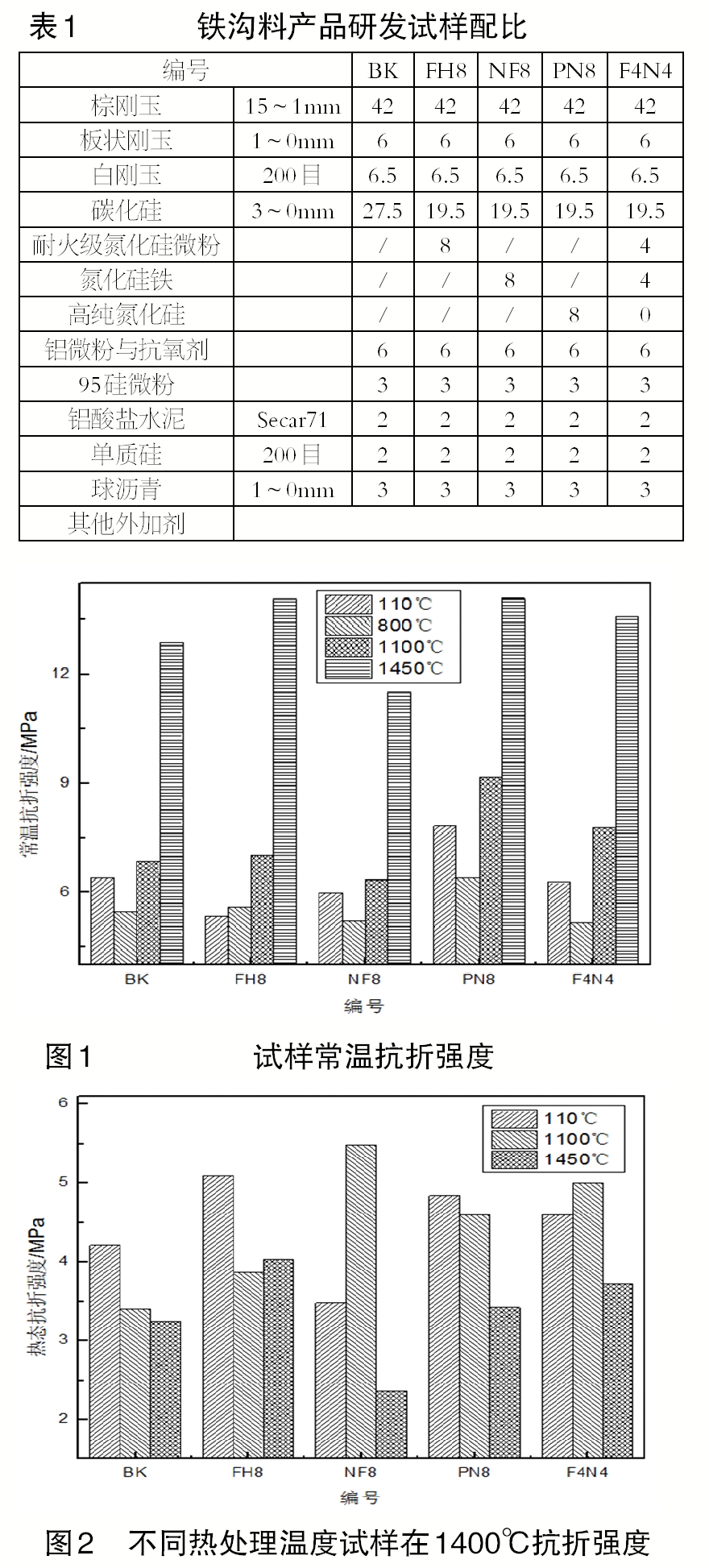 计算机信息安全技术设备与氮化铁熔点