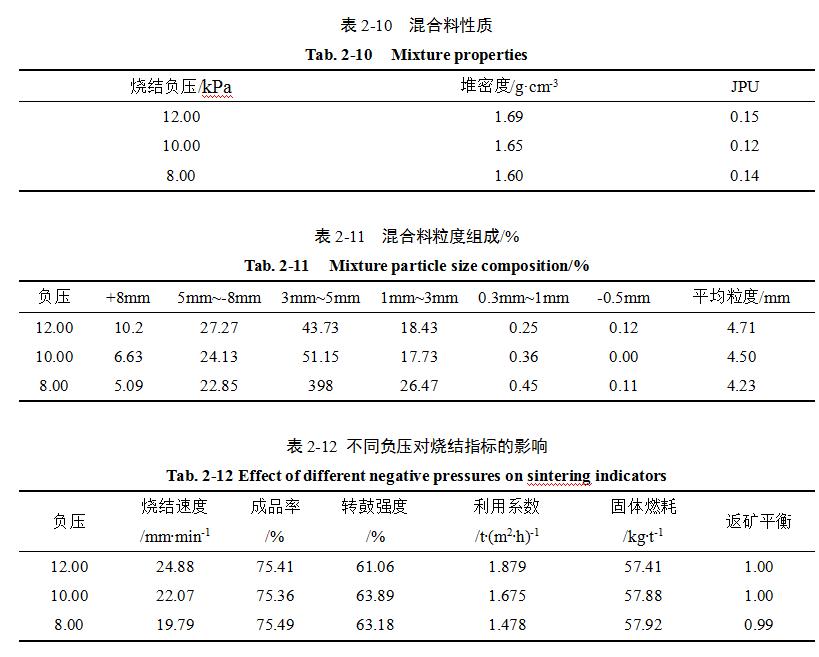 棉/麻/毛初加工设备与氮化铁熔点