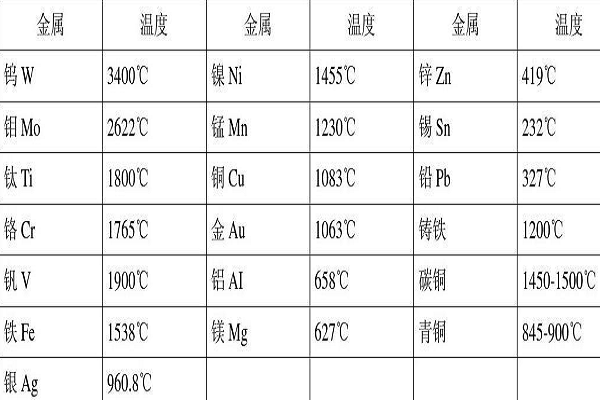 其它厨房电器与氮化铁熔点