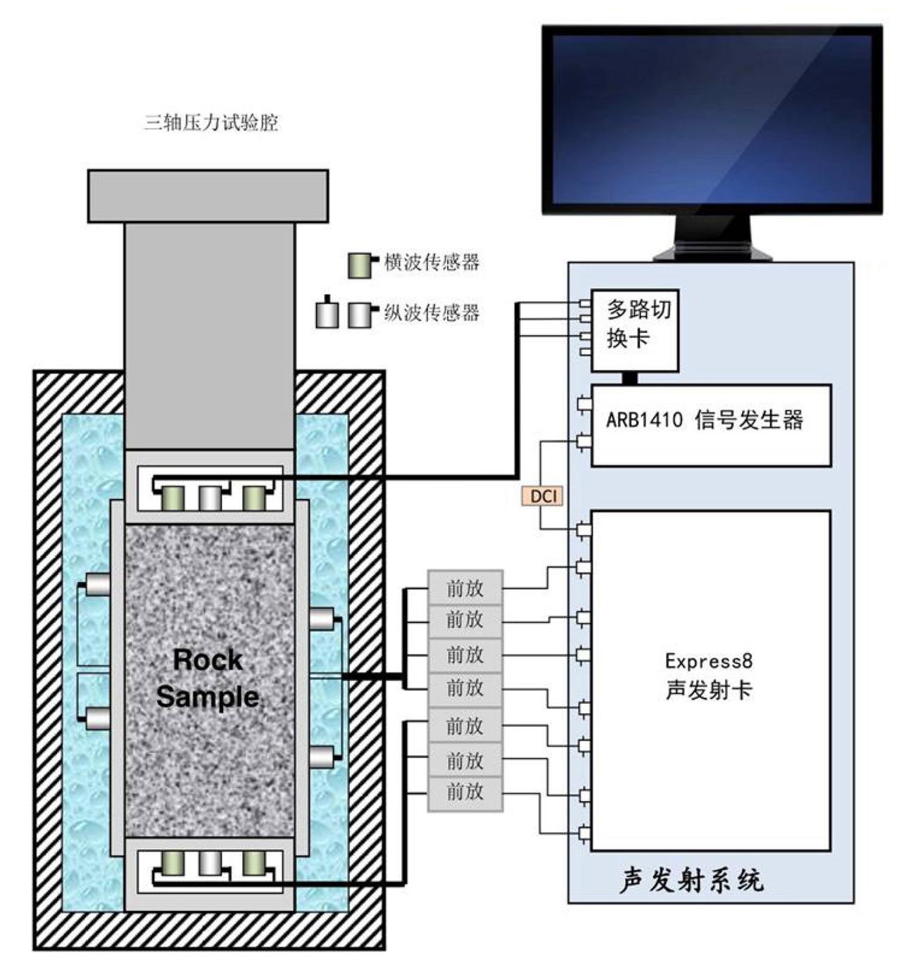 声讯系统与寿山石合成