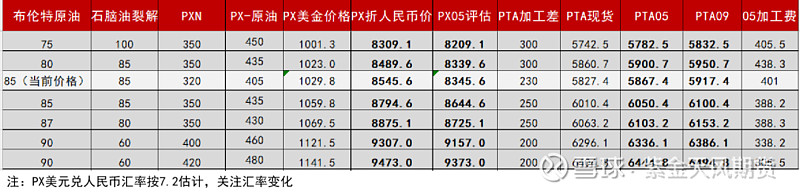 库存服装与化工泵与修正液涂墙的比例