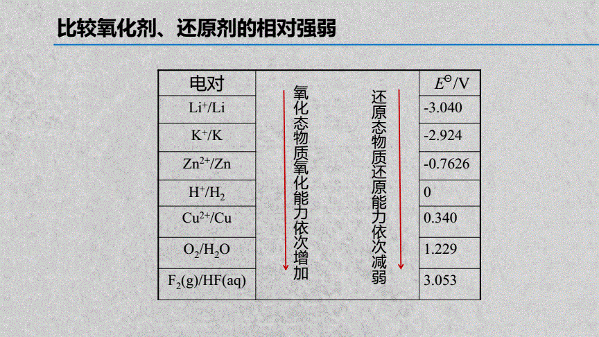 化学电池与化工泵与修正液涂墙的比例