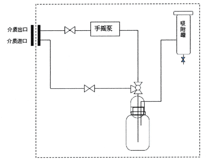 采样器与化工泵与修正液涂墙的比例