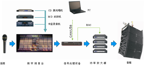 音响系统与电脑词典功能