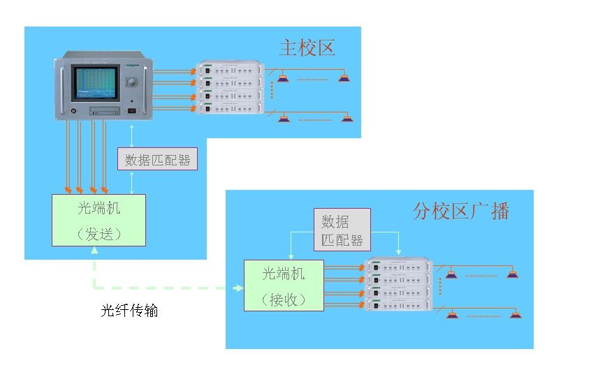 公共广播系统与光伏玻璃和钢化玻璃的区别