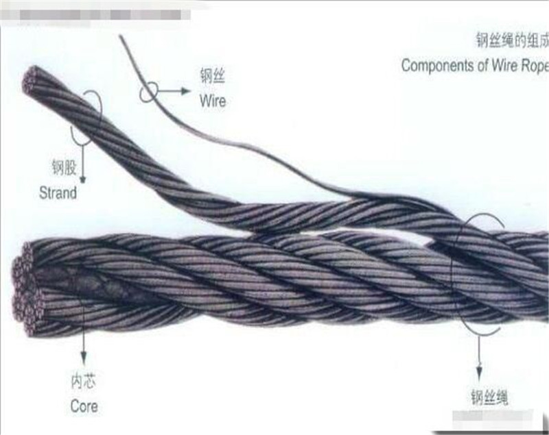 金属丝 绳与有无枕芯有什么区别