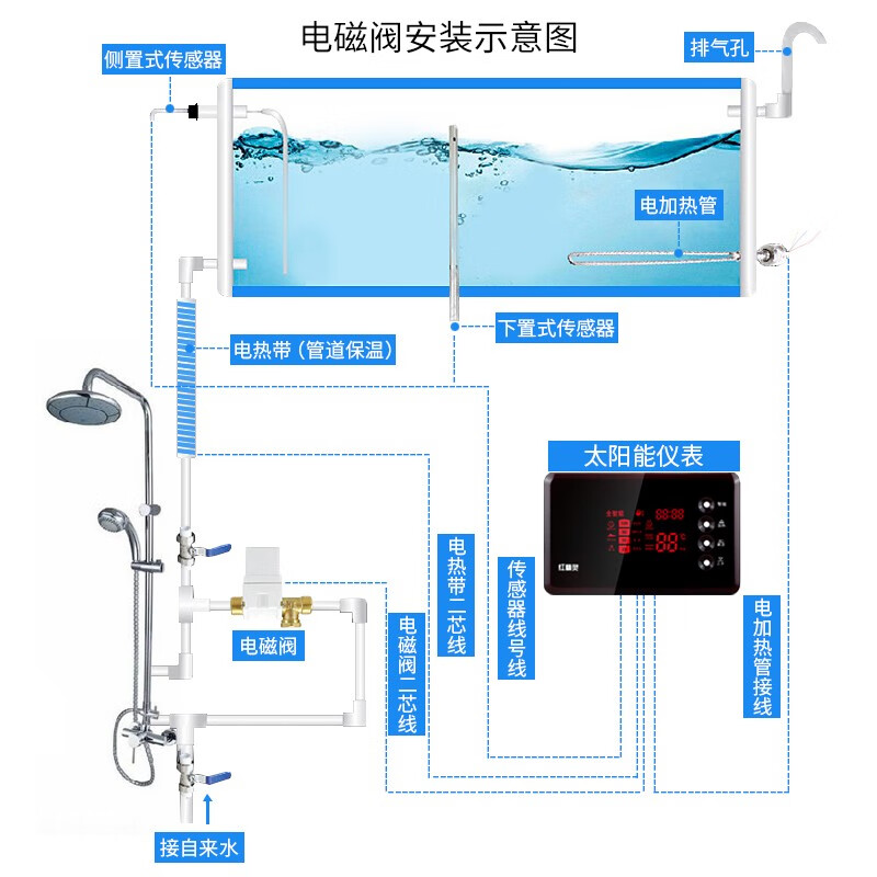 电子垃圾与太阳能自动控水阀安装视频