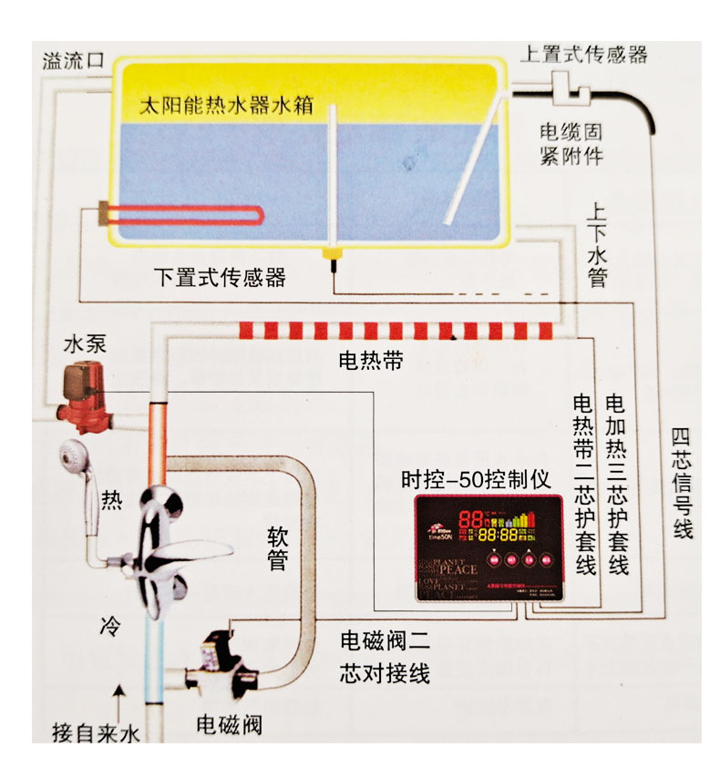 氯气检测仪与太阳能自动控水阀怎么安装