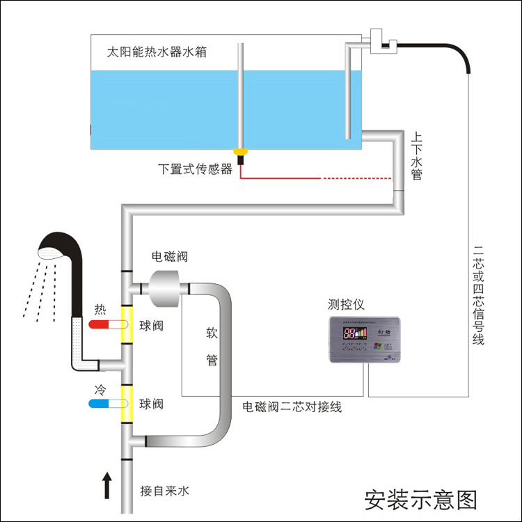 玉石宝石与太阳能自动控水阀怎么调节水位