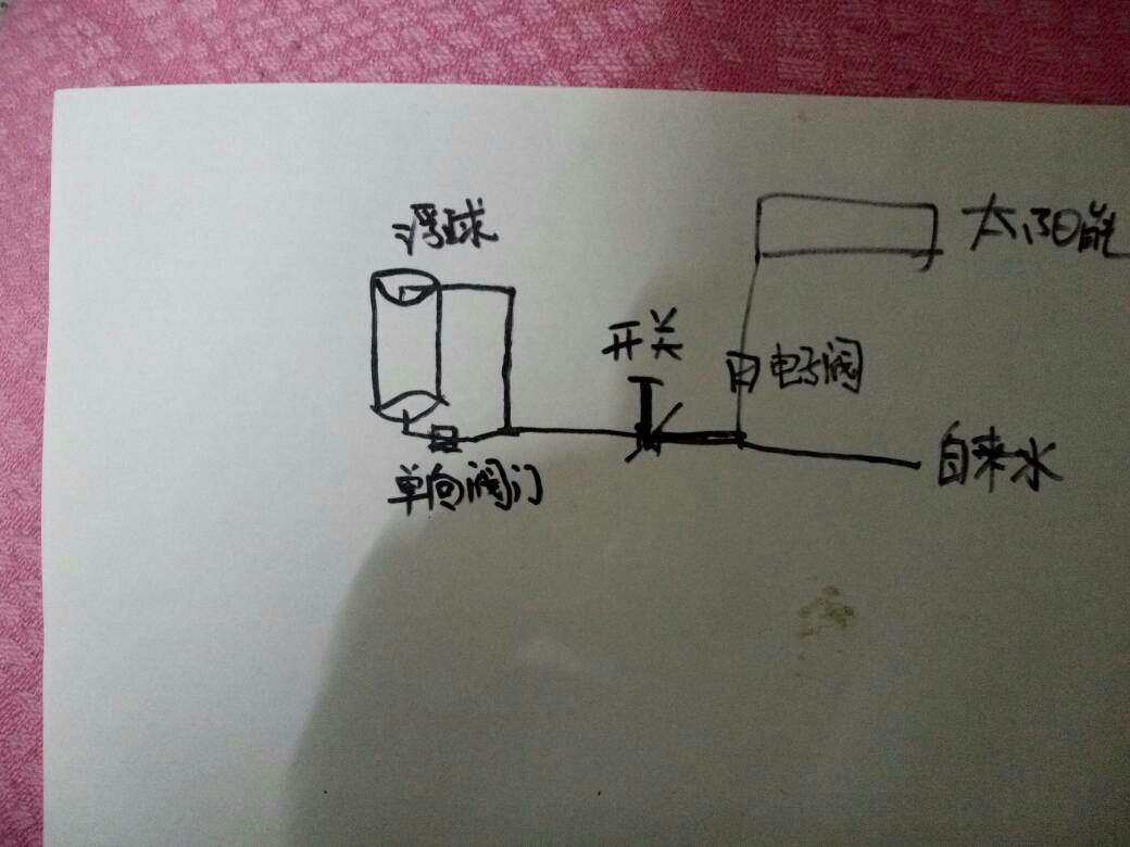 种子/种苗与太阳能自动控水阀怎么调节水位