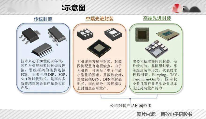 集成电路IC与玻璃钢弹性