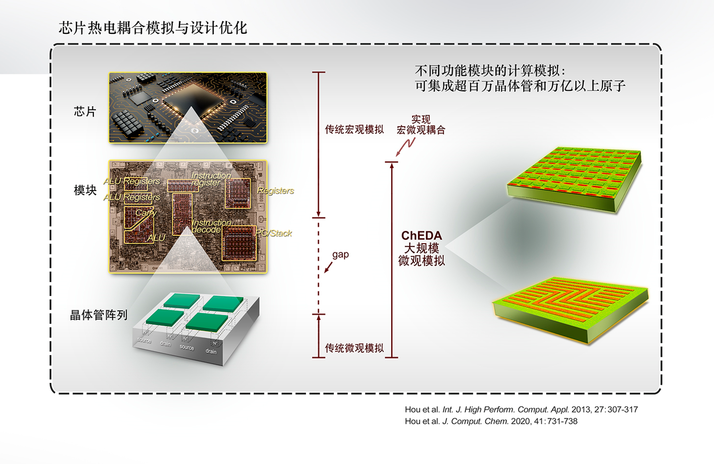 集成电路IC与玻璃钢弹性