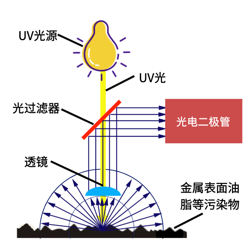 光学电子仪器与香薰对塑料腐蚀性