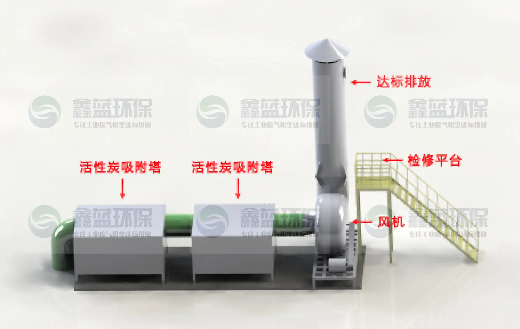 建筑装璜设计与再生塑料废气处理技术