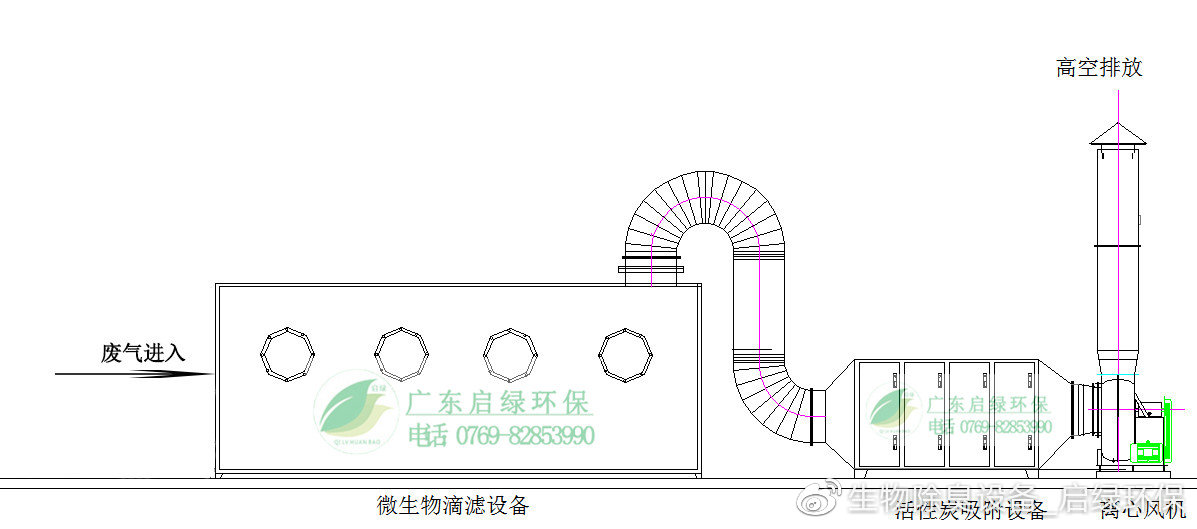 建筑装璜设计与再生塑料废气处理技术