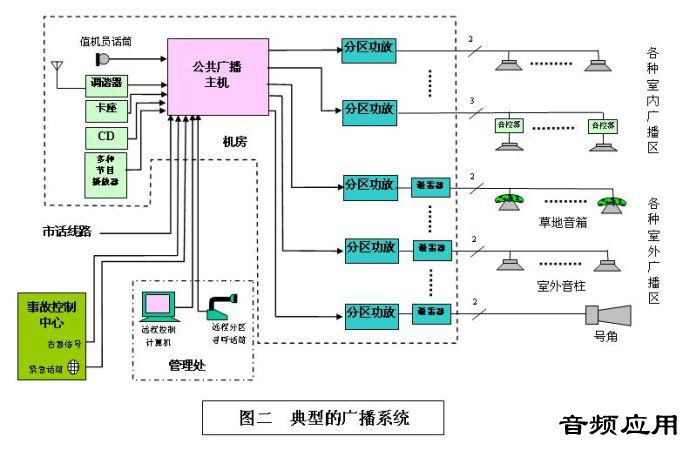 工业饲料蛋白与再生塑料与公共广播系统工作原理